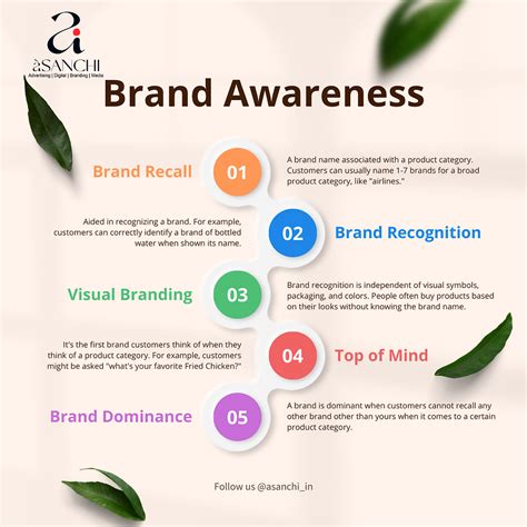 10 Ways to Boost Brand Awareness