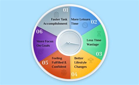 Time Management Tips 的图像结果