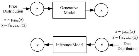 A Deep Adversarial Approach Based on Multi-Sensor Fusion for Semi ...