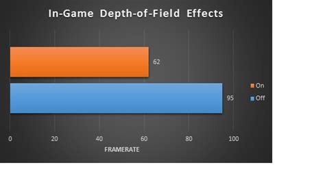 What you see is what you get: Grand Theft Auto V Edition