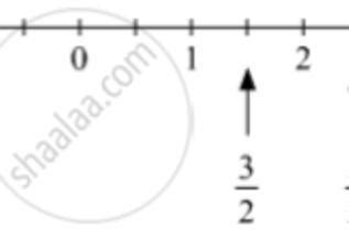 3/2 represent the number line - Brainly.in