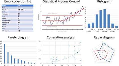 Image result for Statistical Tools