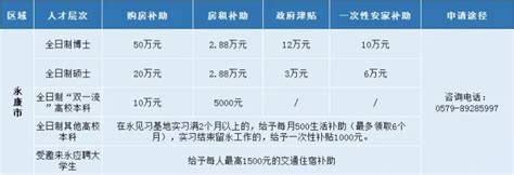 公办高校，招67人！购房补贴可达210万，安家费可达69万！丨台州科技职业学院 - 知乎