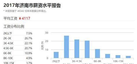 中国大陆城市90后月薪中位数排行榜出炉