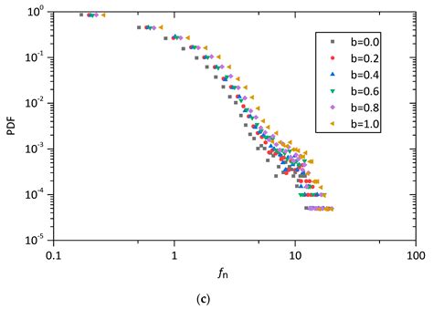 Discrete Element Modelling of the Mechanical Behavior of Sand–Rubber ...