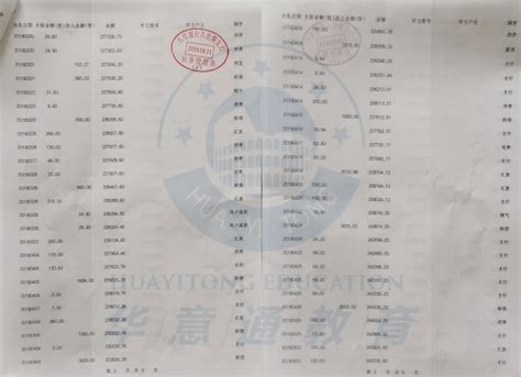 注意！要过签千万别有这3种资金流水_余额