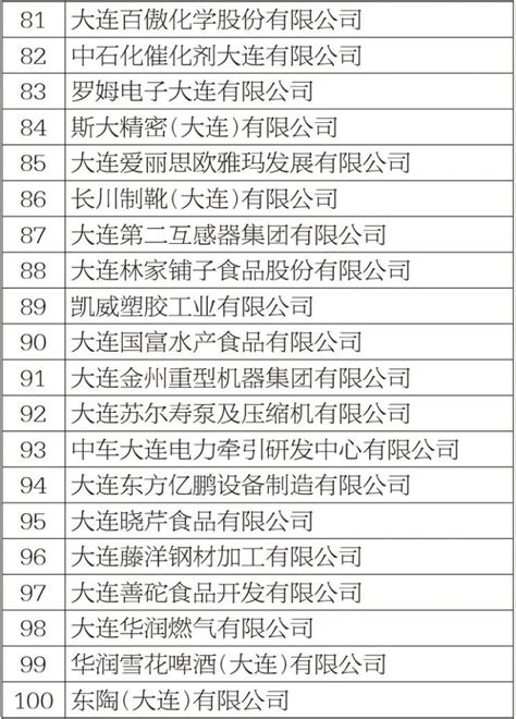 2023年宁夏企业排名100强,宁夏前100强企业有哪些