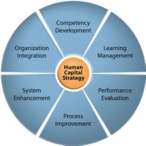 Image result for Human Capital Mapping Algorithm