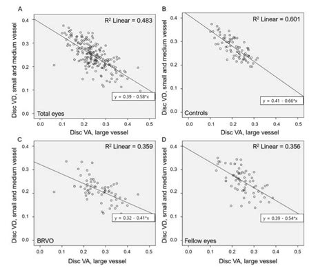 Optic Disc Vascular Density in Normal-Tension Glaucoma Eyes with or ...