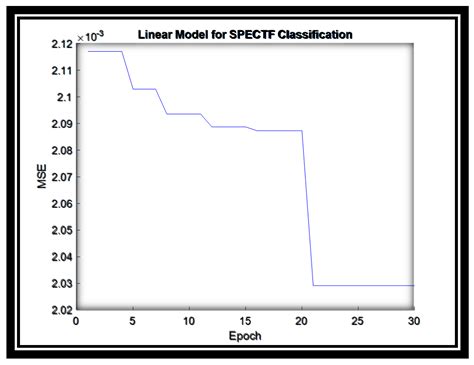 A Novel Framework Using Deep Auto-Encoders Based Linear Model for Data ...