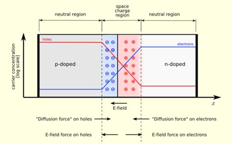 Image result for Diode Function