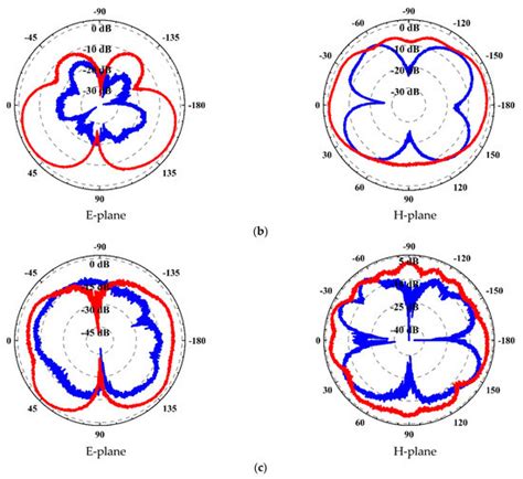 Sensors | Special Issue : Advanced Interface Circuits for Sensor Systems