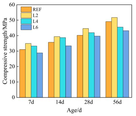 Experimental Study and Numerical Analysis of Chloride Ion Diffusion in ...