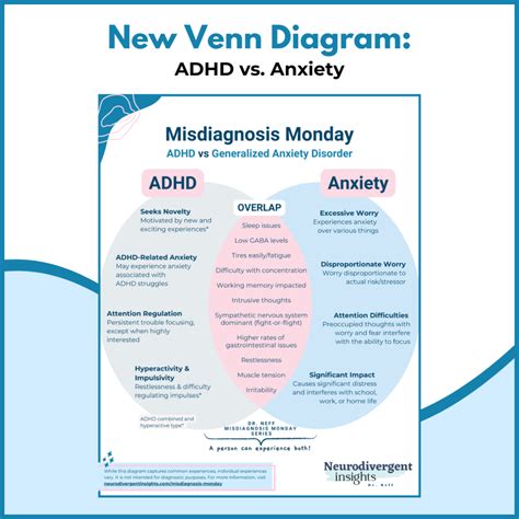 ADHD-Autism-OCD - Neurodivergent Insights