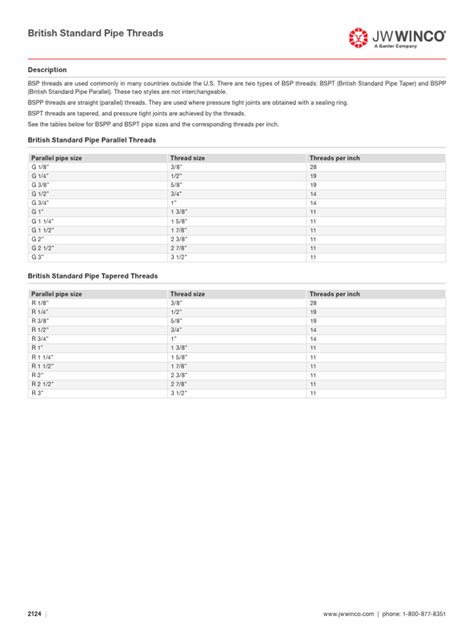 Image result for British Thread Types