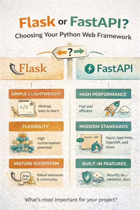 Fastapi Python API Tutorial 的图像结果