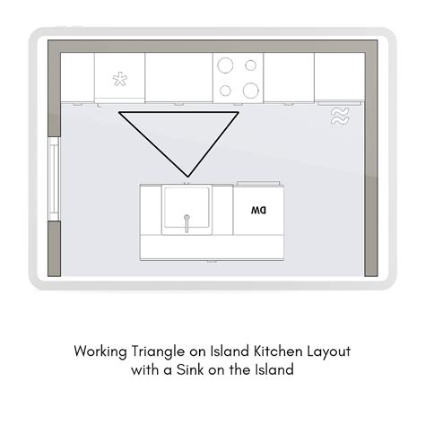 Image result for Small Kitchen Work Triangle