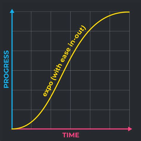 Image result for Apply Transition and Animation Examples