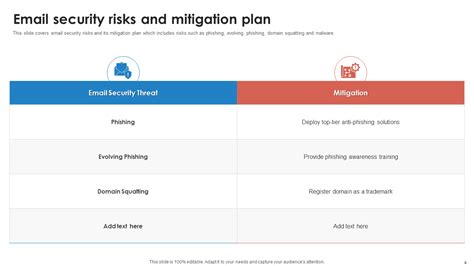 Image result for Security Design Email Examples
