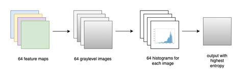 Feature Map Offloading 的图像结果