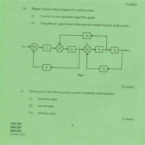 Solved: Figure 1 shows a block diagram of a control system. (i) Convert ...