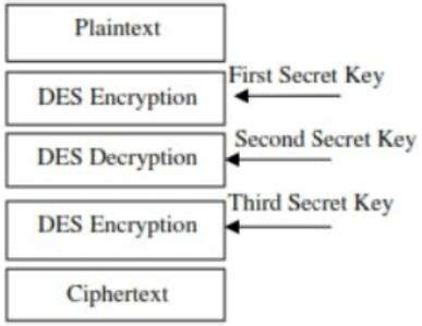 3 Des Example 的图像结果