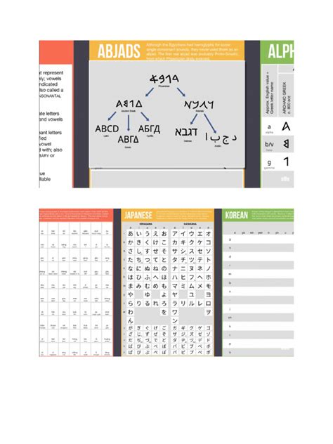 Language Writing Systems 的图像结果
