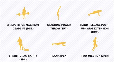 Combat Fitness Army 2 Mile Course