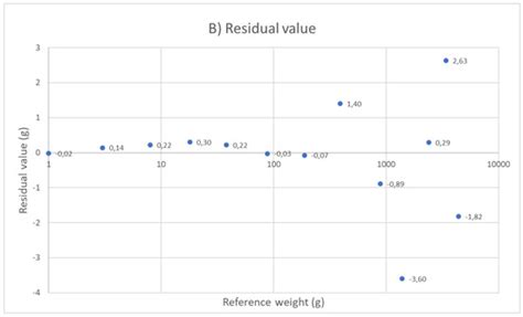 Sensory Interactive Table (SIT)—Development of a Measurement Instrument ...