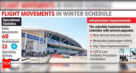 Winter bonanza for flyers: No. of flights set to double, connect 13 ...