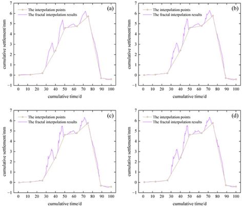 Recent Advances in Sustainability Practice of Civil and Environmental ...