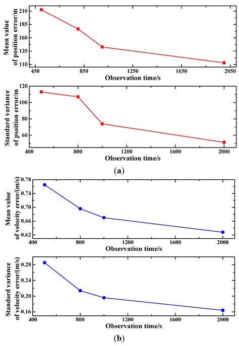 Novel X-ray Communication Based XNAV Augmentation Method Using X-ray ...