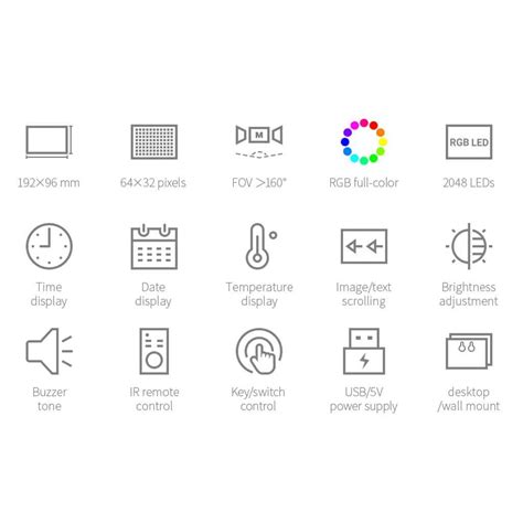 Image result for Raspberry Pi RGB Matrix Pinout