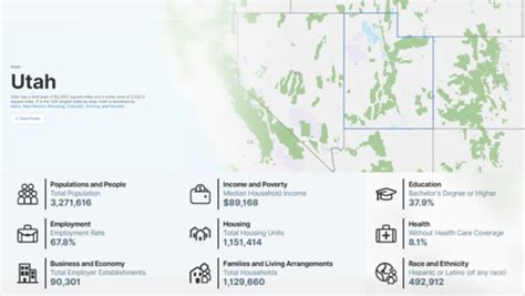 State Facts About Utah: The Beehive State 🐝