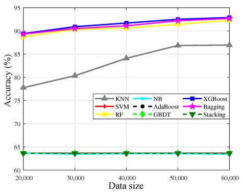 Remote Interference Discrimination Testbed Employing AI Ensemble ...