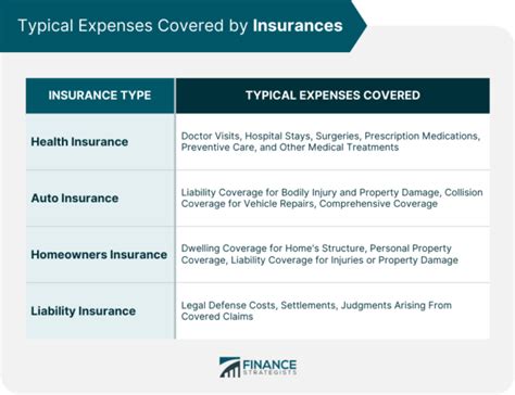 Image result for How to Explain What Insurance Pays For