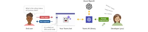 Image result for Build Your Own Bot Using Python with Teams Ai Library