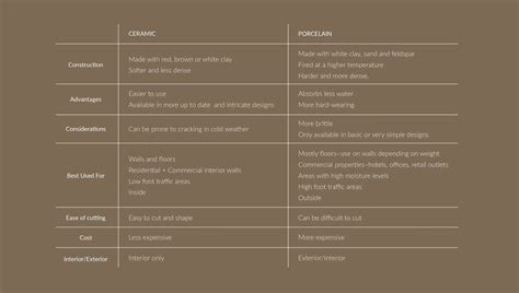 Ceramic Flooring Features & Benefits | Sioux Falls, SD | Thornton Flooring