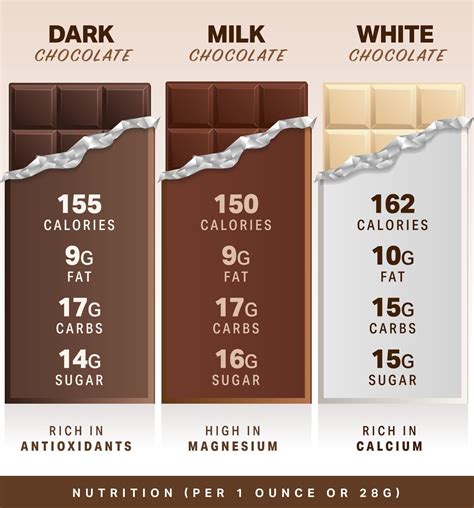 Is Chocolate Actually Healthy For You? | Chocolate nutrition, Chocolate benefits, Chocolate ...
