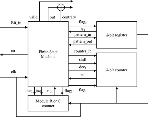 Image result for Arithmetic Coding Decompression
