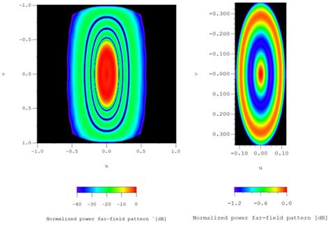 Multiple Solutions Starting from Real Shaped Beams in Equispaced Linear ...