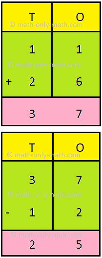 Image result for Addition Problem Combination of Addition Subtraction