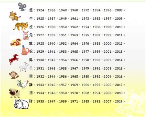 十二生肖来历 - 12生肖排序,十二生肖纪年对照表,12生肖对照表,生肖计算器