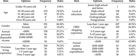 Image result for Sample Distribution Example