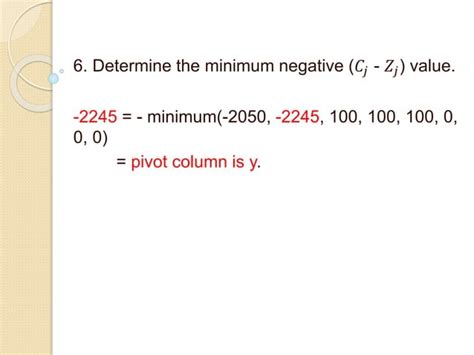 Simplex Method Minimization Problem 的图像结果