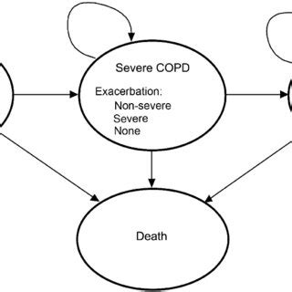 Image result for Markov Model Example