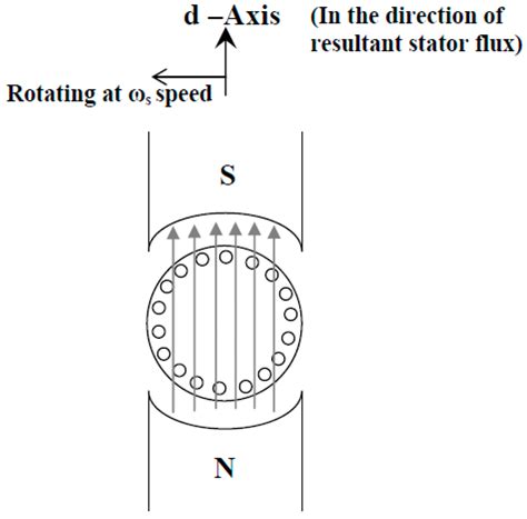 Implementation, Comparison and Application of an Average Simulation ...