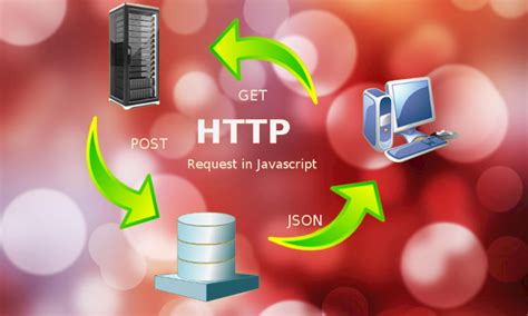 Image result for Write a Request in JavaScript