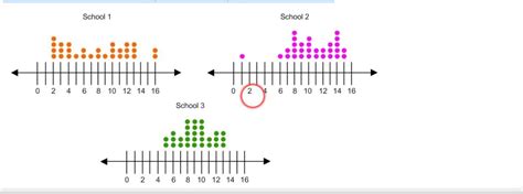 Select all the correct answers. A survey of 30 students each from three ...