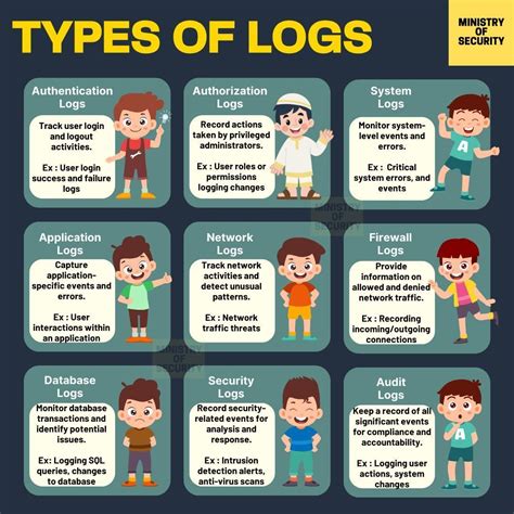 Image result for Logger Types